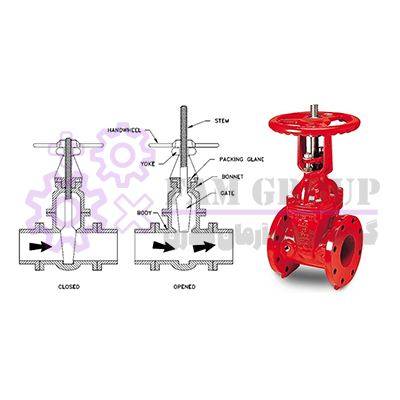 شیر دروازه ای با ساقه بالارونده یا نوع Y و OS (Rising Stem Gate Valve or OS & Y Type Gate Valve)